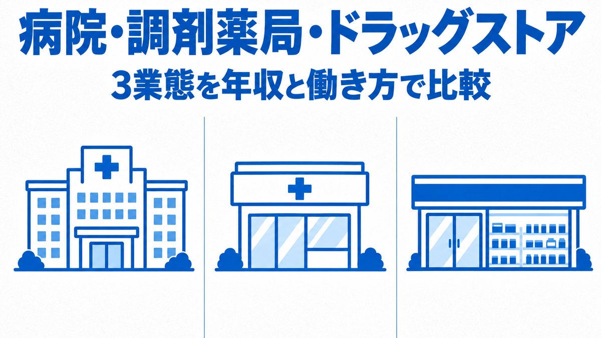 病院 vs 調剤薬局 vs ドラッグストア|薬剤師3業態を年収・働き方で完全比較